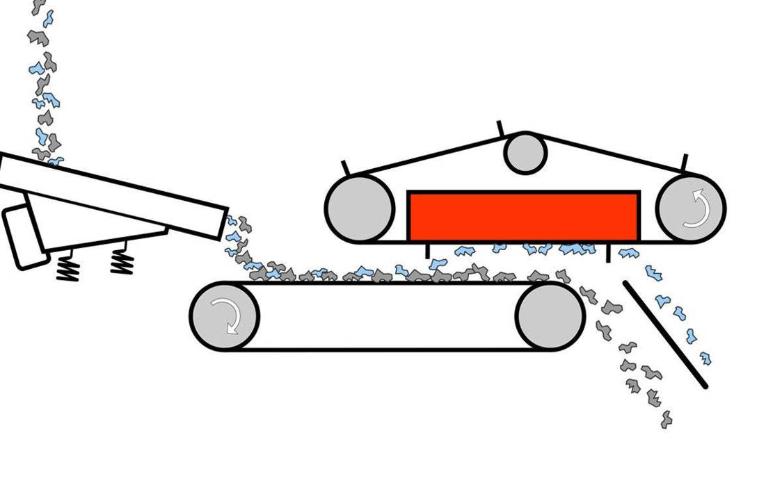 ROP overband magnet inline working schematic