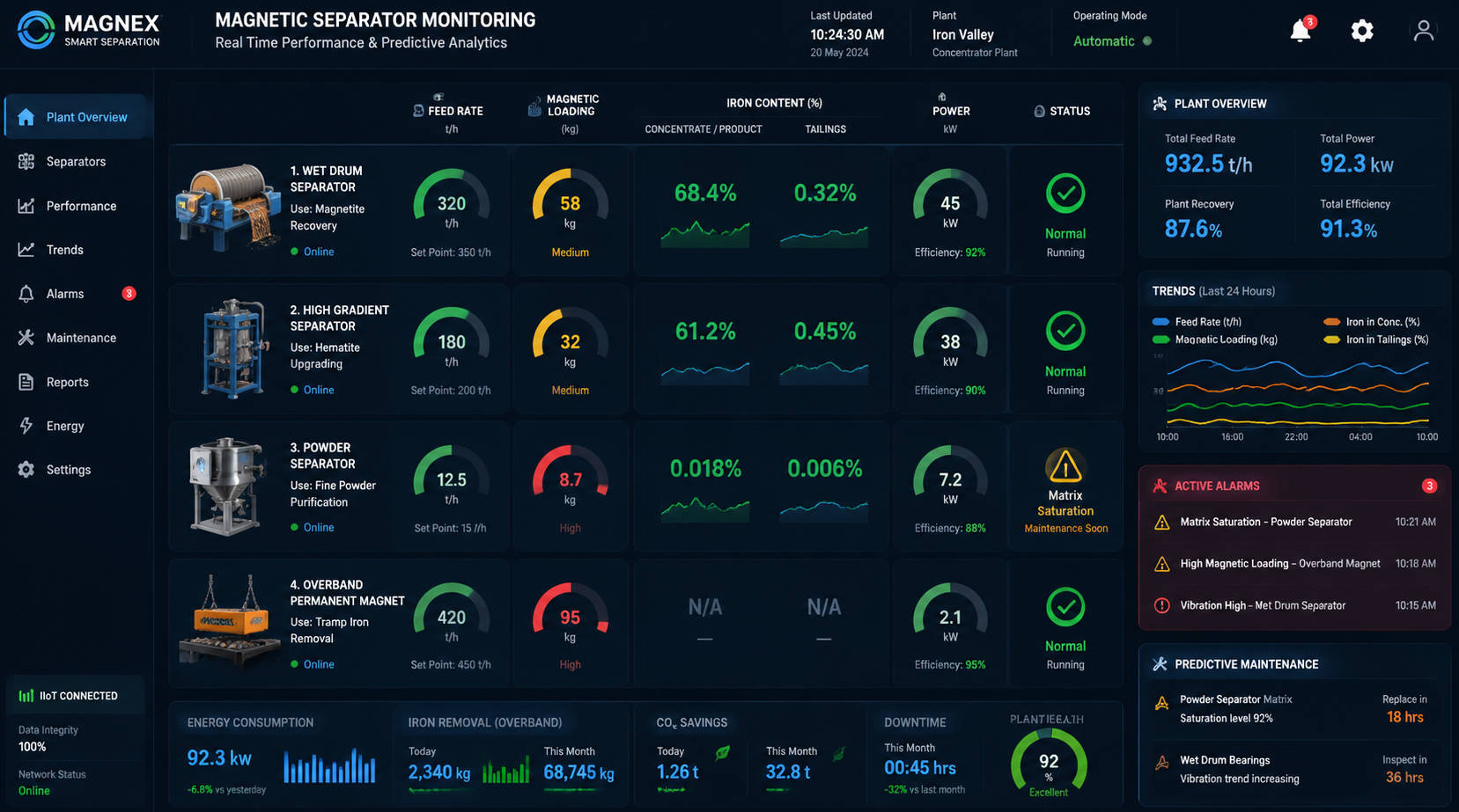 Smart Magnetic Separation Control Dashboard