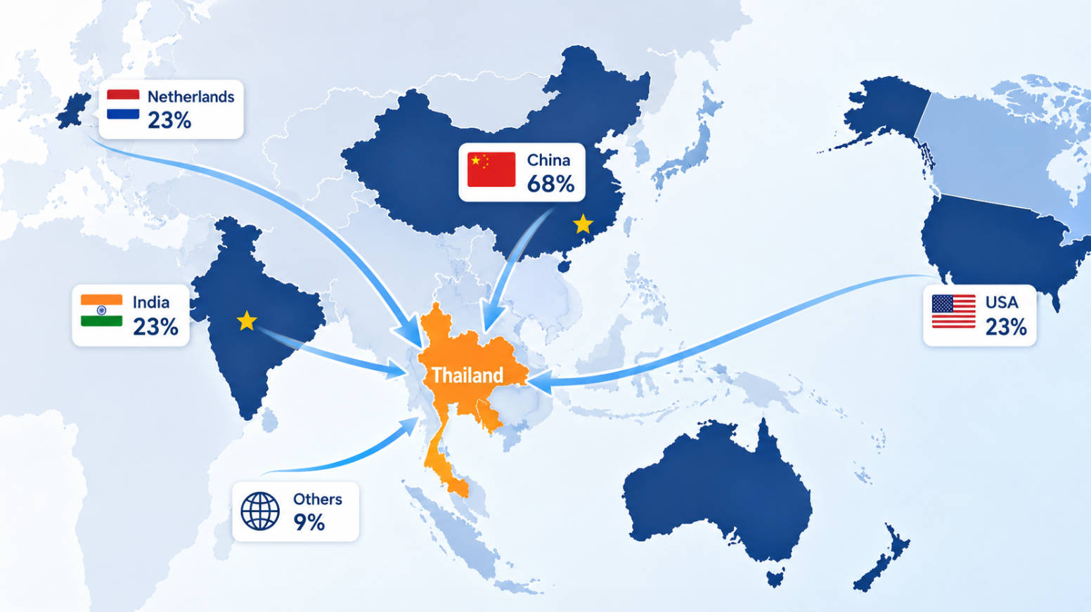 Thailand Magnetic Separator Import Sources and Supply Chain Network