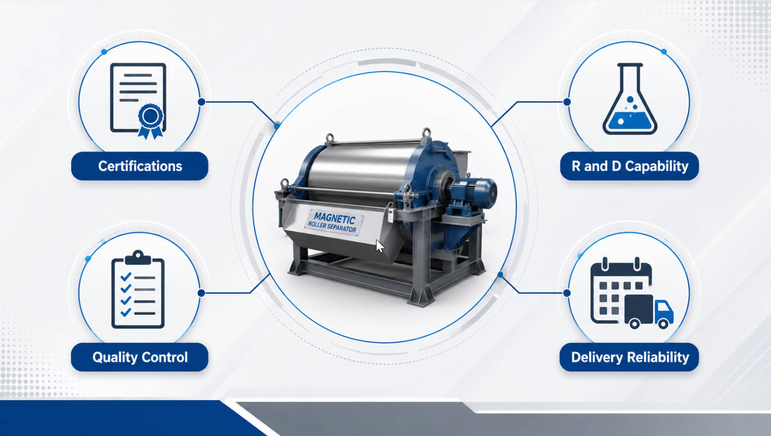 Supplier Evaluation Framework For Magnetic Roller Separators