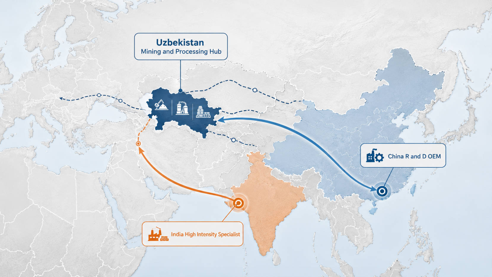 Top Magnetic Roller Separator Supply Chain Map