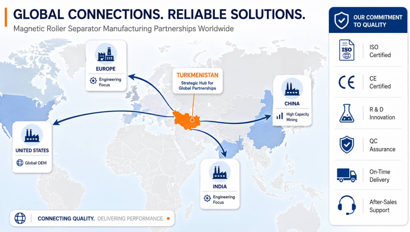 Global Magnetic Roller Separator Supply Map