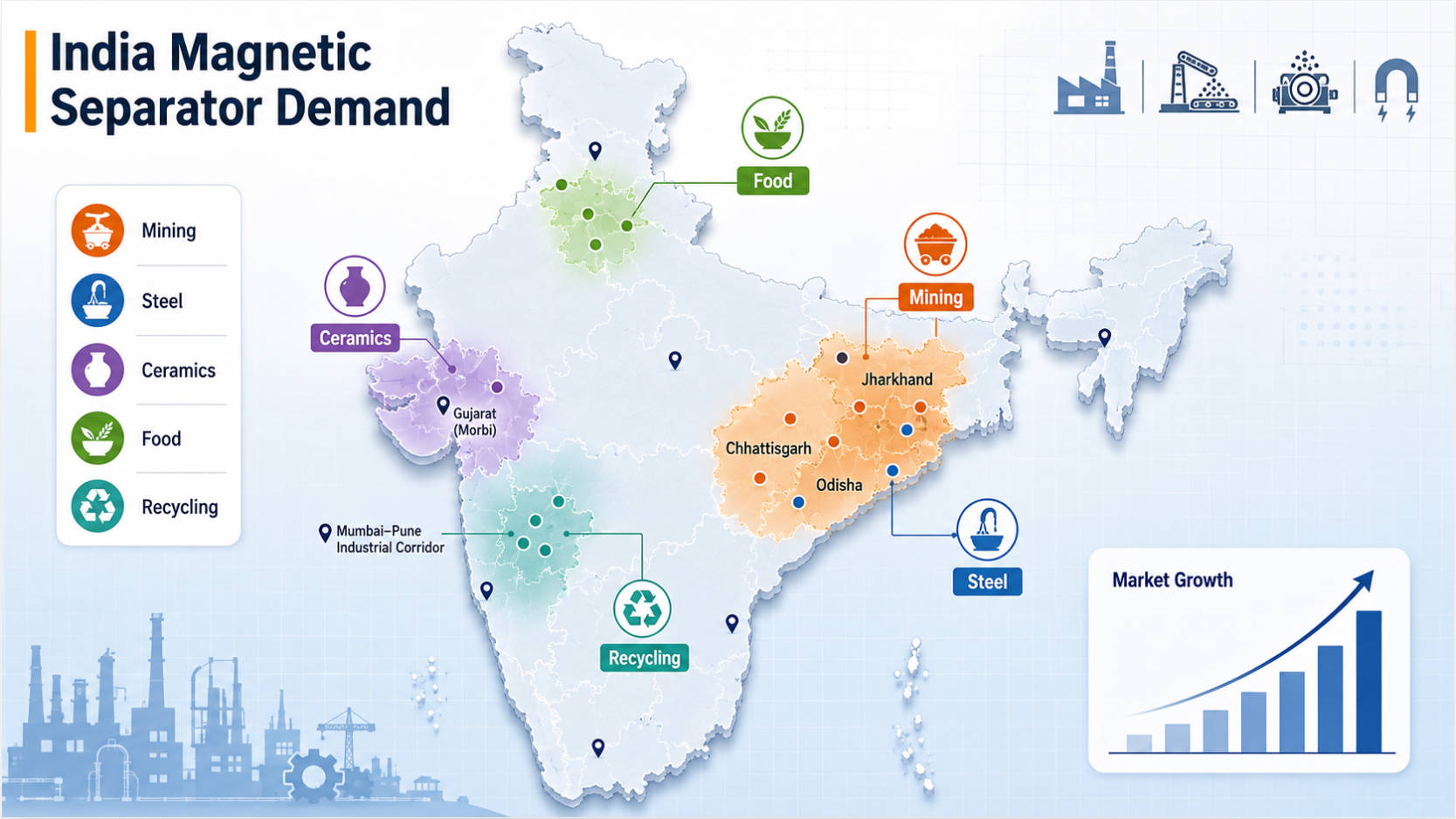 India Iron Separator Industry Map