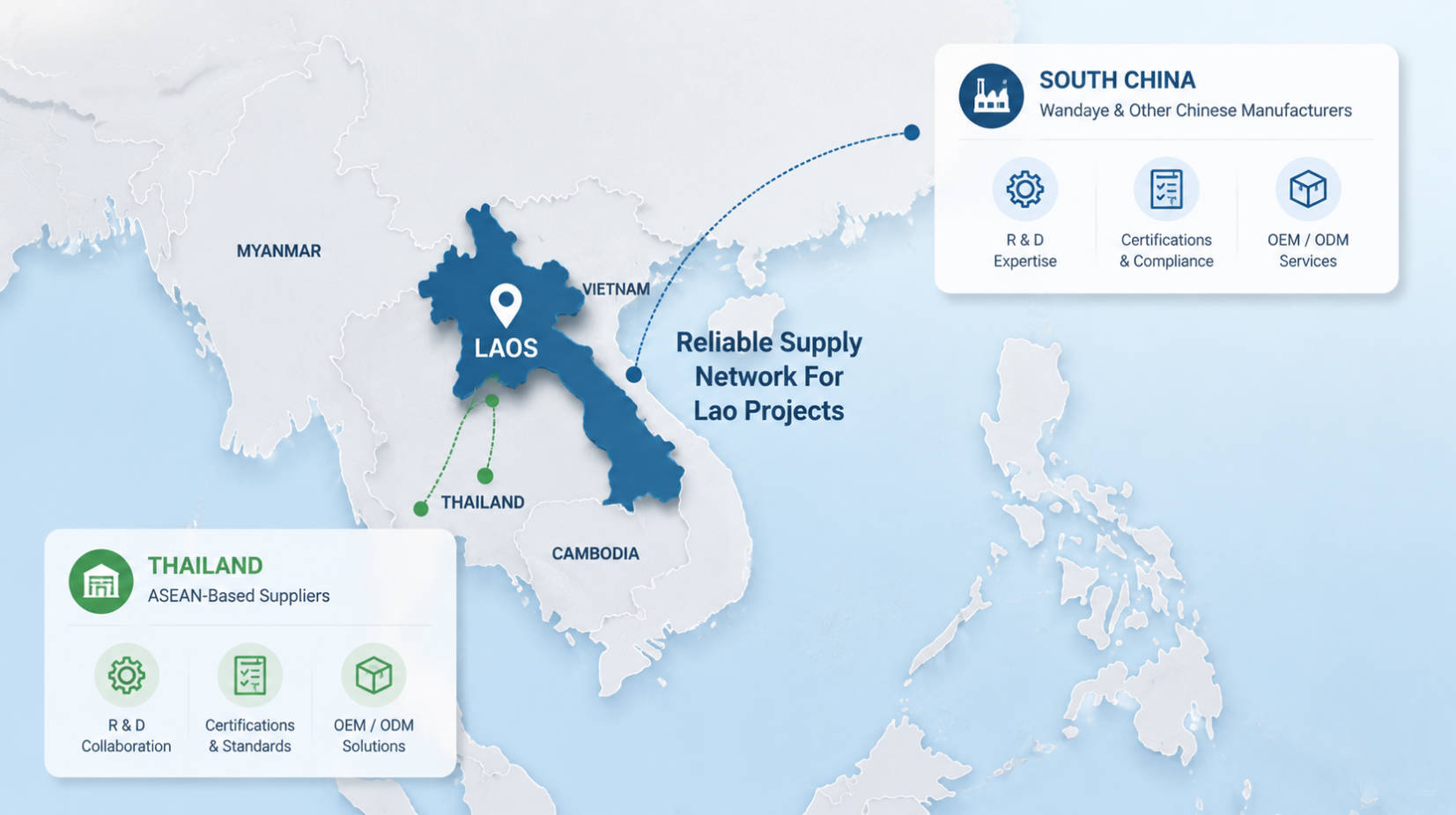 Iron Separator Suppliers Serving Laos Map