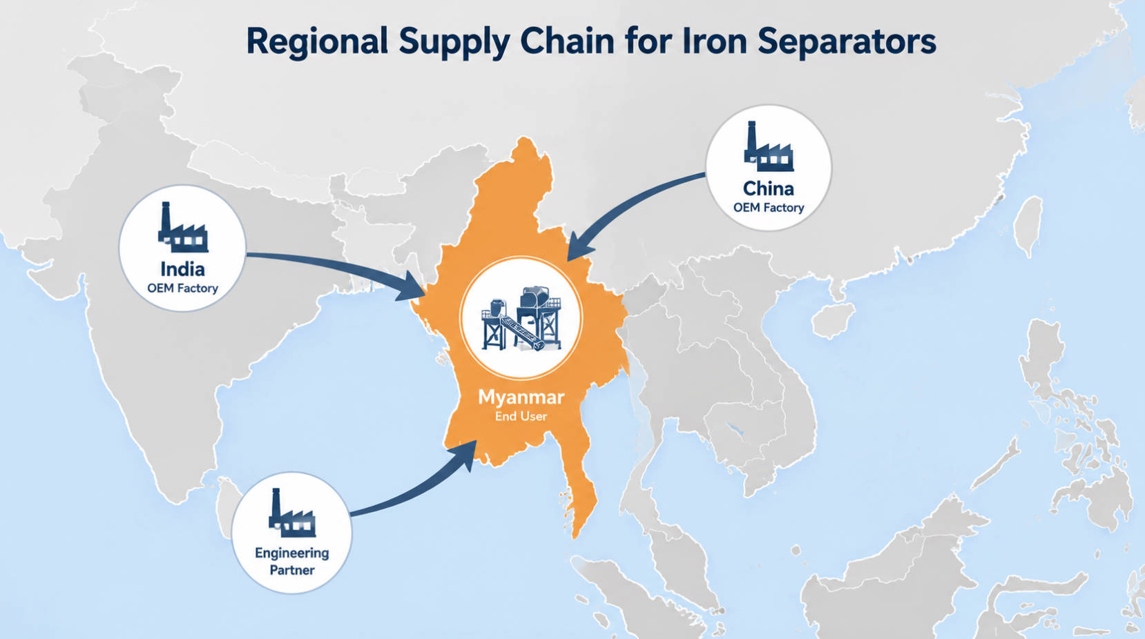 Myanmar Iron Separator Supply Chain Map