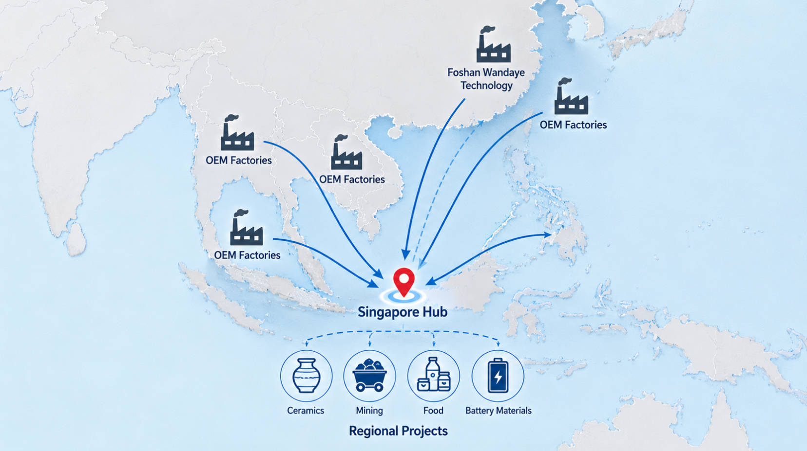 Singapore Iron Separator Supply Network