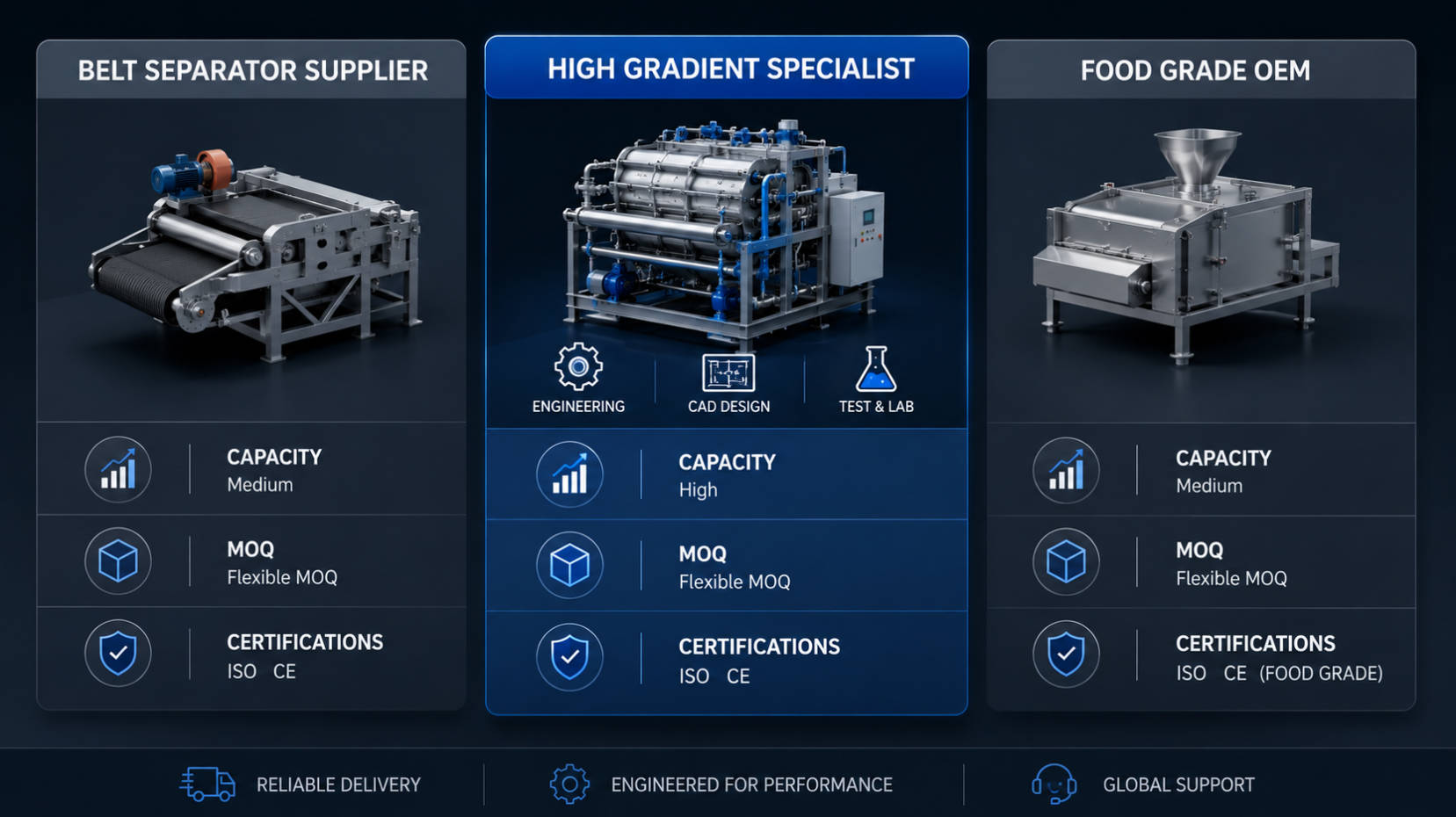Iron Separator OEM Capability Comparison